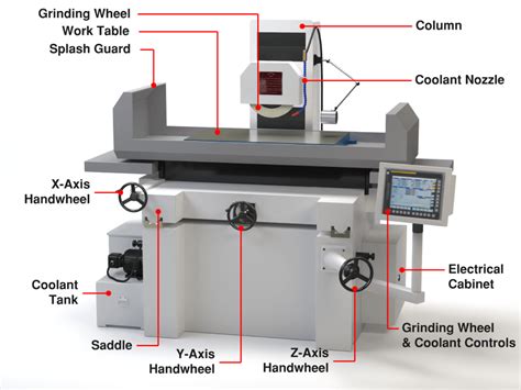 basic requirements of cnc machine control|what is a cnc machine.